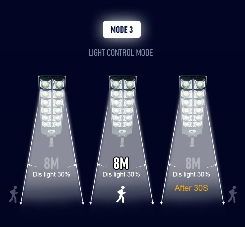 Most Powerful 1080/336/72 LED Solar Light Outdoor Motion Sensor Solar Lights Waterproof Solar Street Lamp Garden Lantern