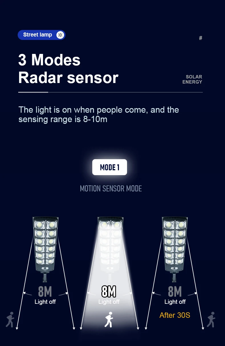 Most Powerful 1080/336/72 LED Solar Light Outdoor Motion Sensor Solar Lights Waterproof Solar Street Lamp Garden Lantern