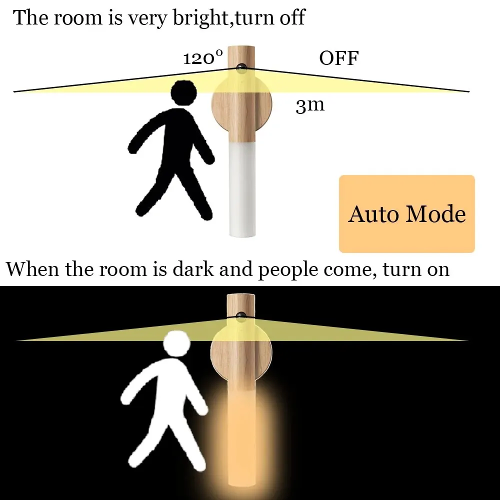 1pc Intelligent Human Body Induction Night Light, LED Rechargeable Corridor Cabinet Wall Light, Household Toilet Wall Induction