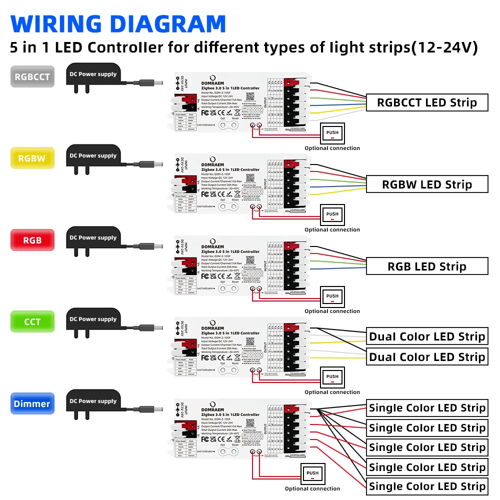 DOMRAEM 20A ZIGBEE3.0 LED Strip Controller DIMMER RGB RGBWCCT 5 in 1 Compatible with HU*E SmartThings Echo plus (No Tuya) Alexa