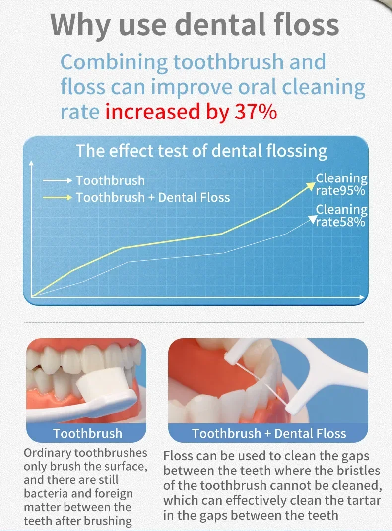 600PCS Floss Family Pack Ultra-fine Toothpick Disposable Flat Floss Portable Portable Flossing Double Head Use Oral Hygiene