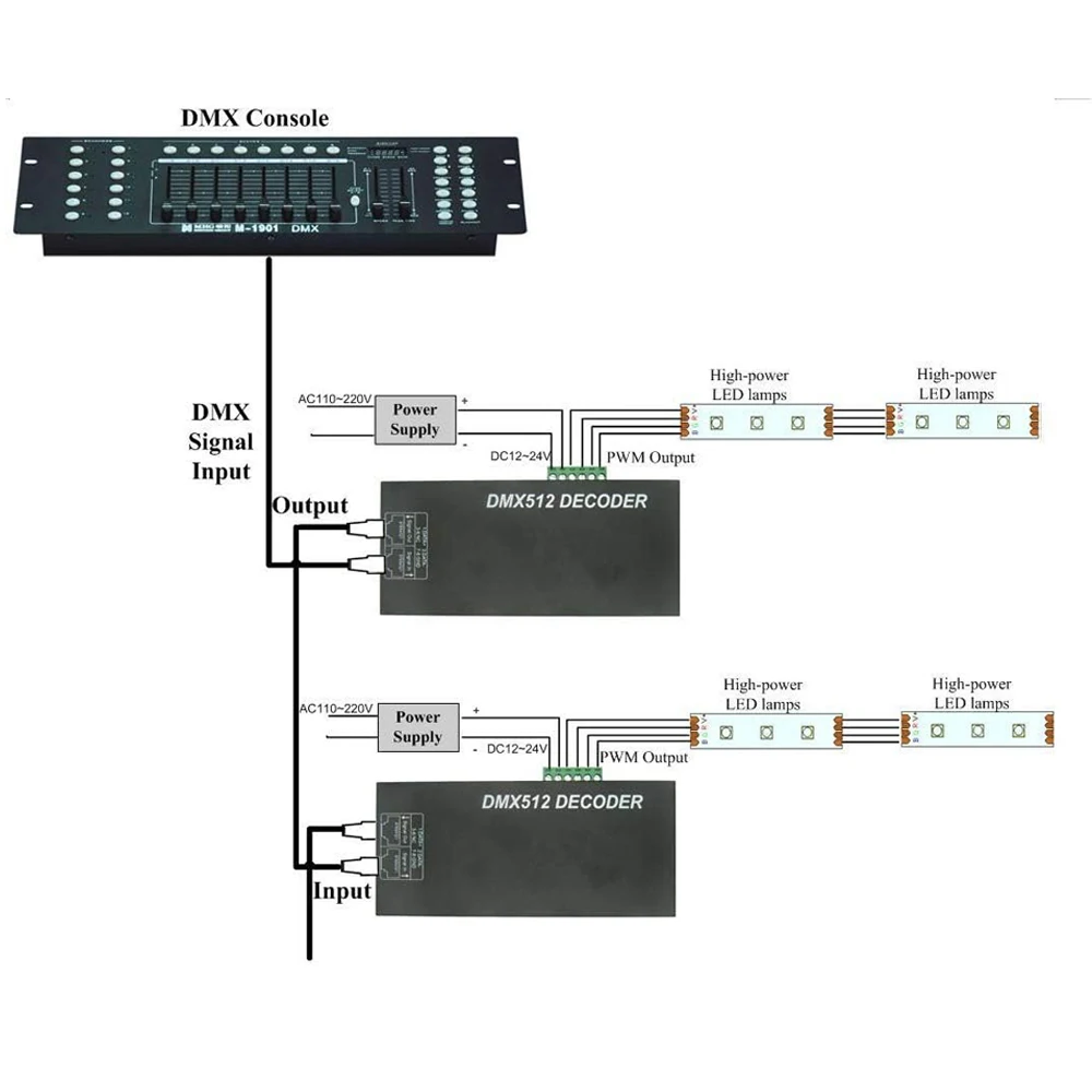 LED DMX 4CH Decoder PWM Signal Converter Dimming Driver LED DMX512 Decoder for RGBW Strip Light DC12-24V 4A/CH Stage Lighting