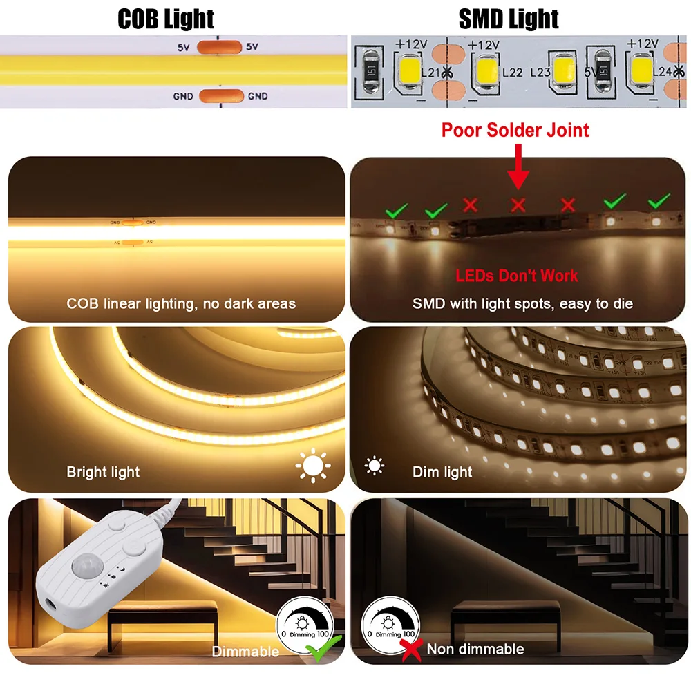 Motion Sensor 5V Led COB Light Strip Battery Usb Powered Auto ON/OFF Liner Lighting Diode for Cabinet Wardrobe Kitchen Staircase