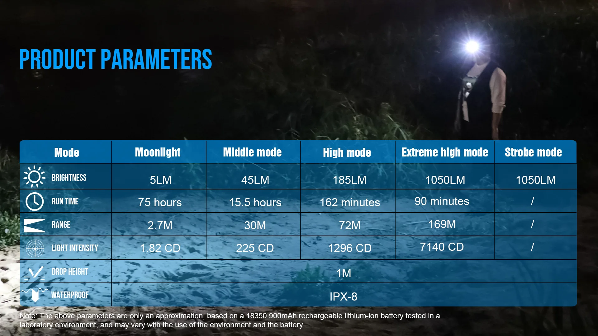 Trustfire MT16 LED Headlamps 1000LM USB C Rechargeable Mini 18350 EDC Angle Head Flashlights MVP Optics with Magnet Tail Fishing