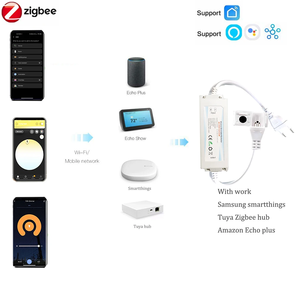 ZIGBEE 3.0 220V COB LED Strip Light Highlight Waterproof 288LED/m CRI 80 Linear Lighting Flexible LED Rome Decor for Alexa