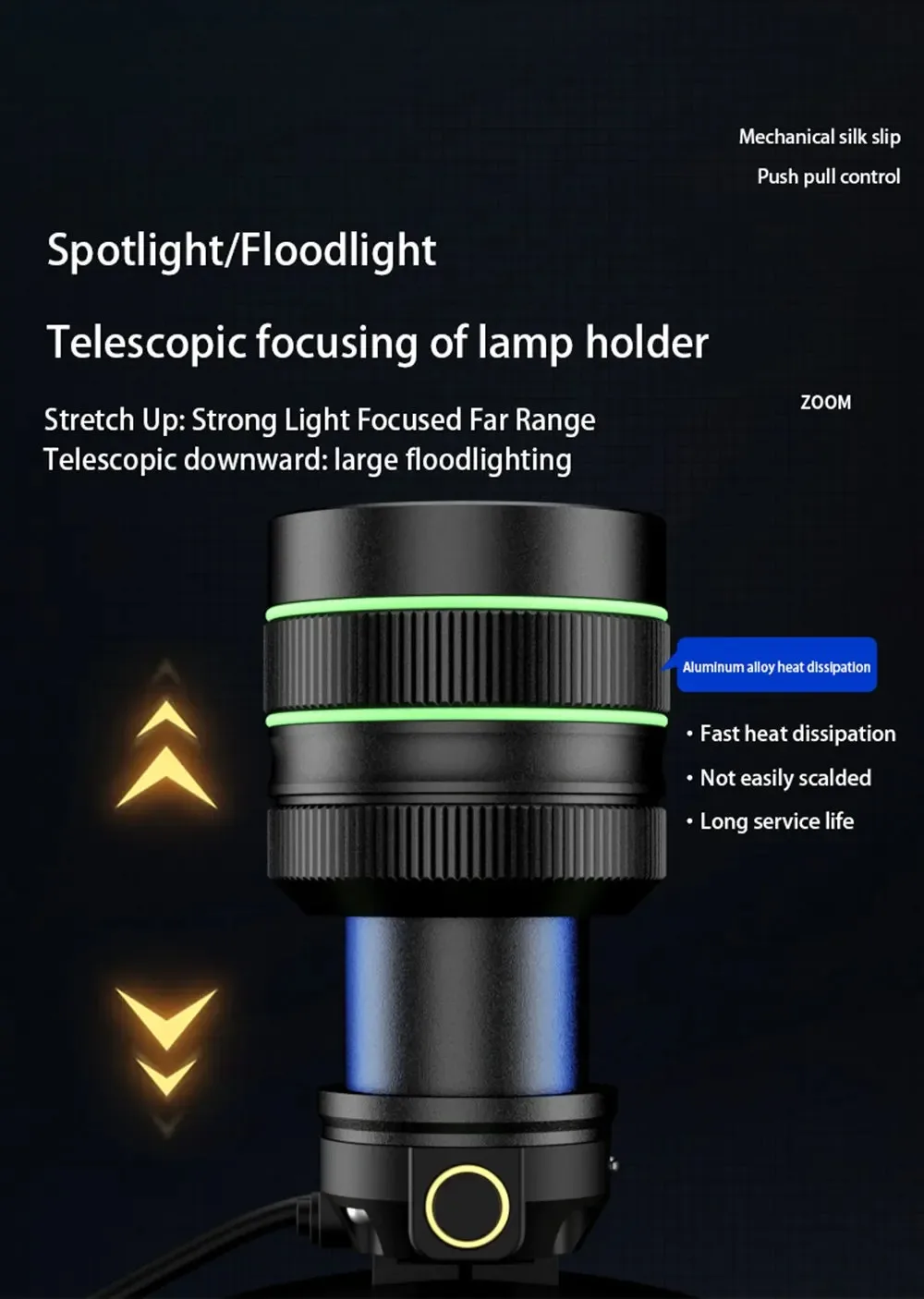 High Power Spotlight Long Range LED Headlamp Headlight Type-C USB Rechargeable Wave Hand Induction Head Flashlight For Camping