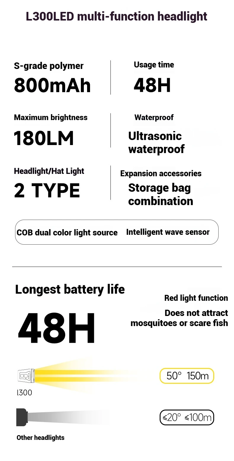 LEM COB Headlight Rechargeable Ultralight USB Head Flashlight 180lm Clip on Hat Light Motion Sensor Headlamp for Fishing Camping