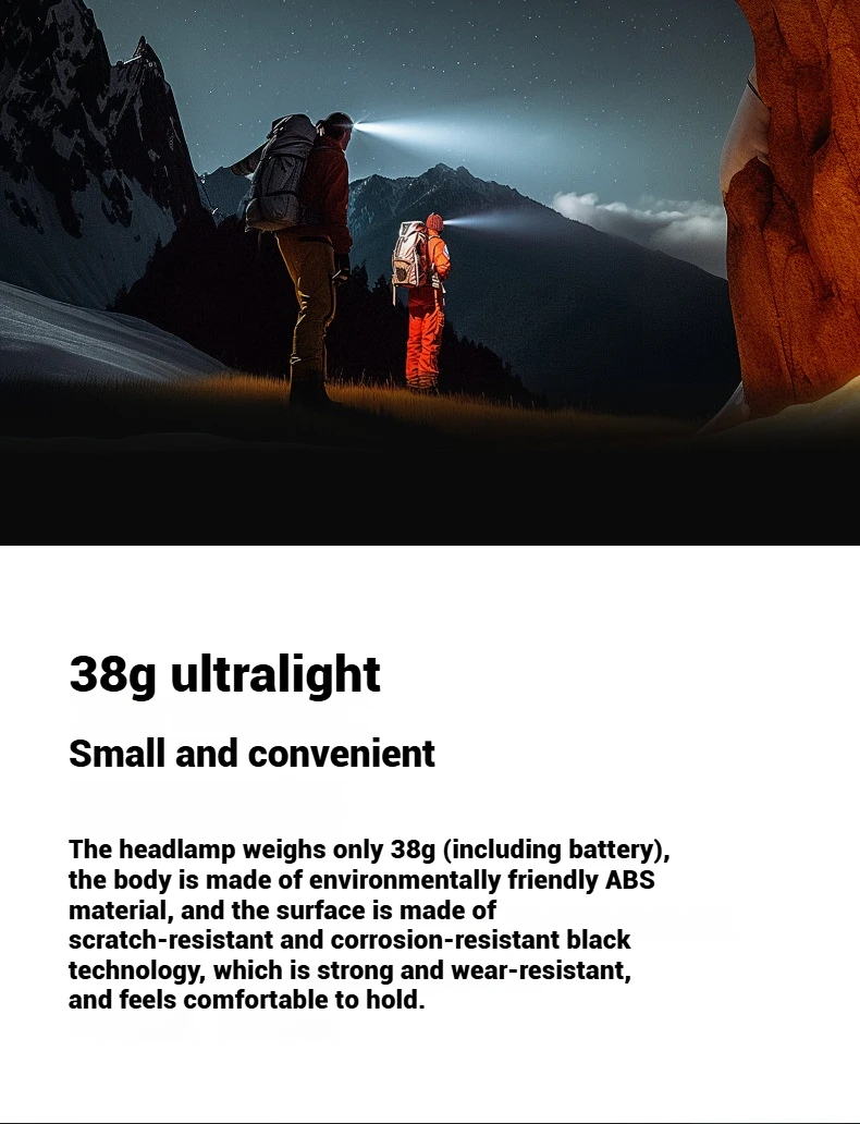 LEM COB Headlight Rechargeable Ultralight USB Head Flashlight 180lm Clip on Hat Light Motion Sensor Headlamp for Fishing Camping