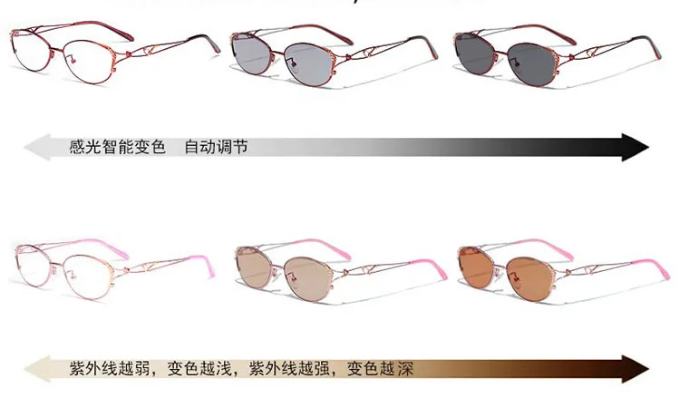 BCLEAR 1.61 Aspheric Prescription Anti-blue Computer Photochromic Lenses Sunglass Lens Chameleon Gray Brown Myopia Astigmatism