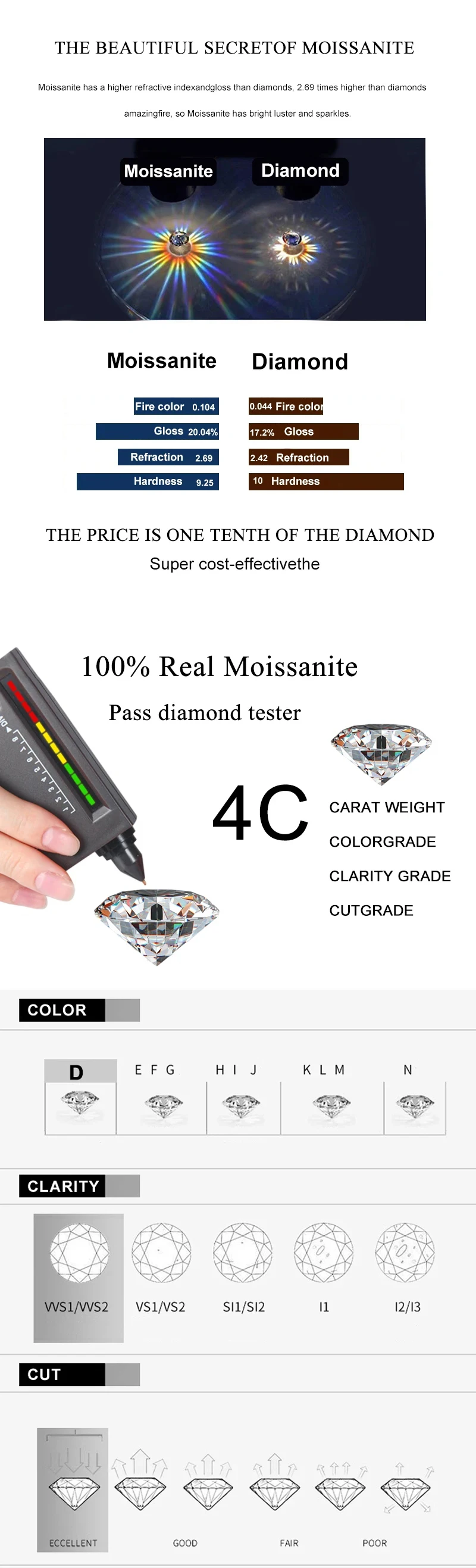 NeeTim 1CT Moissanite Rings Sparkling Wedding Band for Women 925 Sterling Silver with Plated White Gold Bands Engagement Ring