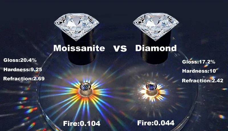 18K Gold Plated Moissanite Tennis Women 3/4/5Mm Classic S925 Sterling Silver Certified Bracelet For Men GRA