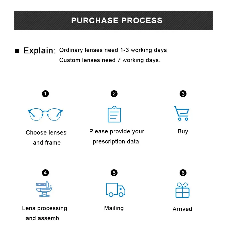 Bifocal Prescription Lens Glasses CR39 Optical Glasses Lenses 1.56/1.61/1.67/1.74 Professional Custom Prescription Lenses