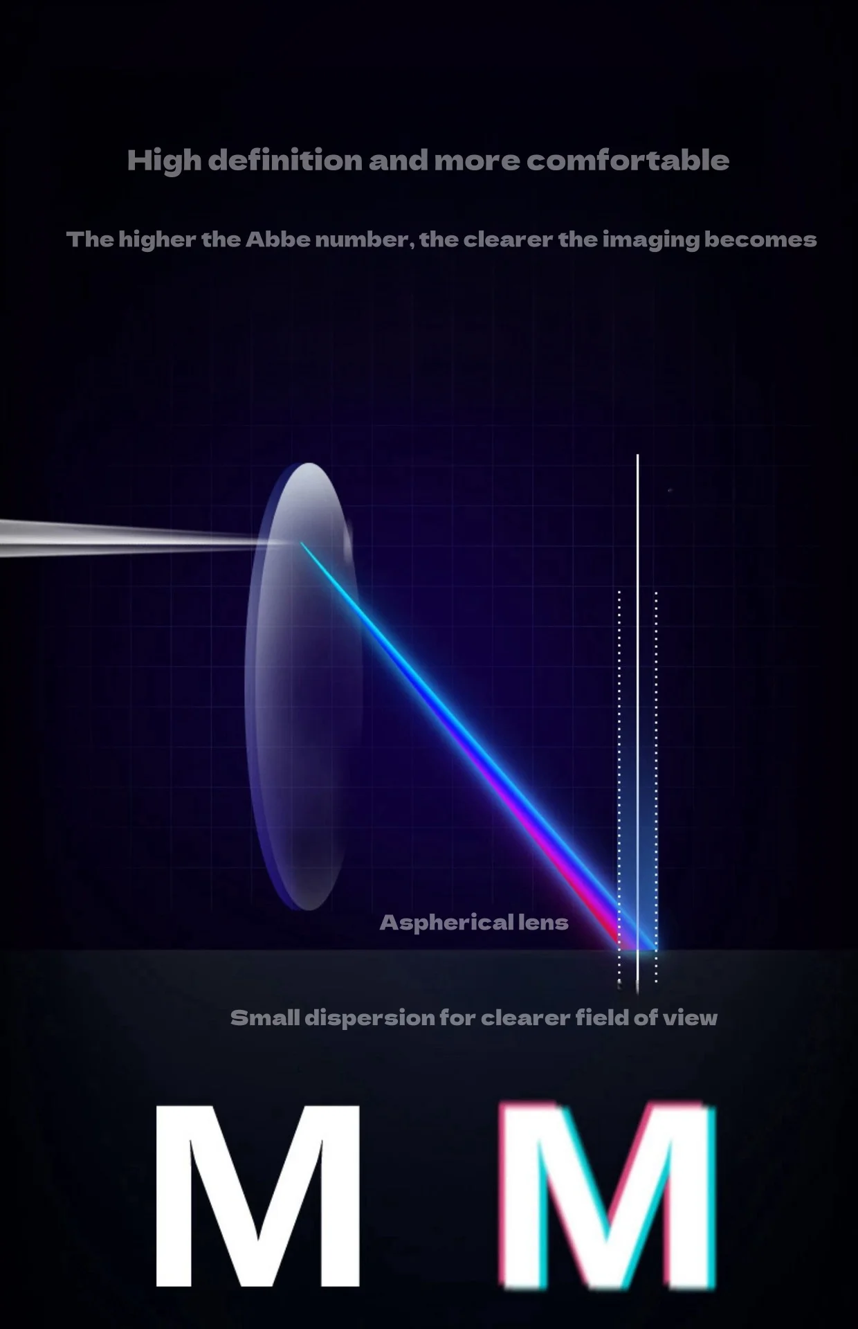HD Aspherical Lenses 1.56/1.61/1.67/1.74 Myopia Hyperopic Astigmatism Lenses Wear-resistant Optical Prescription Lens 2 Pieces