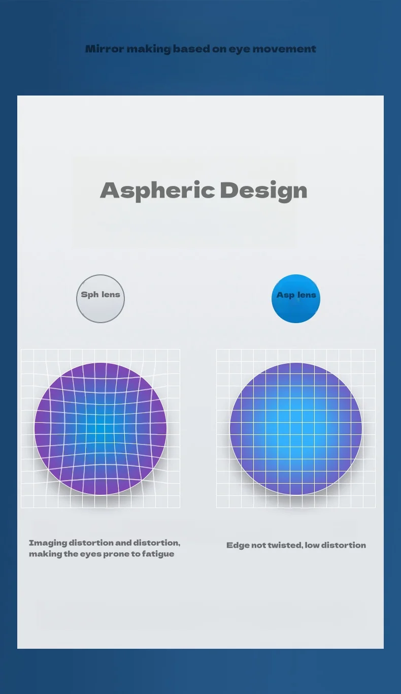 HD Aspherical Lenses 1.56/1.61/1.67/1.74 Myopia Hyperopic Astigmatism Lenses Wear-resistant Optical Prescription Lens 2 Pieces
