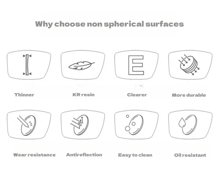 HD Aspherical Lenses 1.56/1.61/1.67/1.74 Myopia Hyperopic Astigmatism Lenses Wear-resistant Optical Prescription Lens 2 Pieces