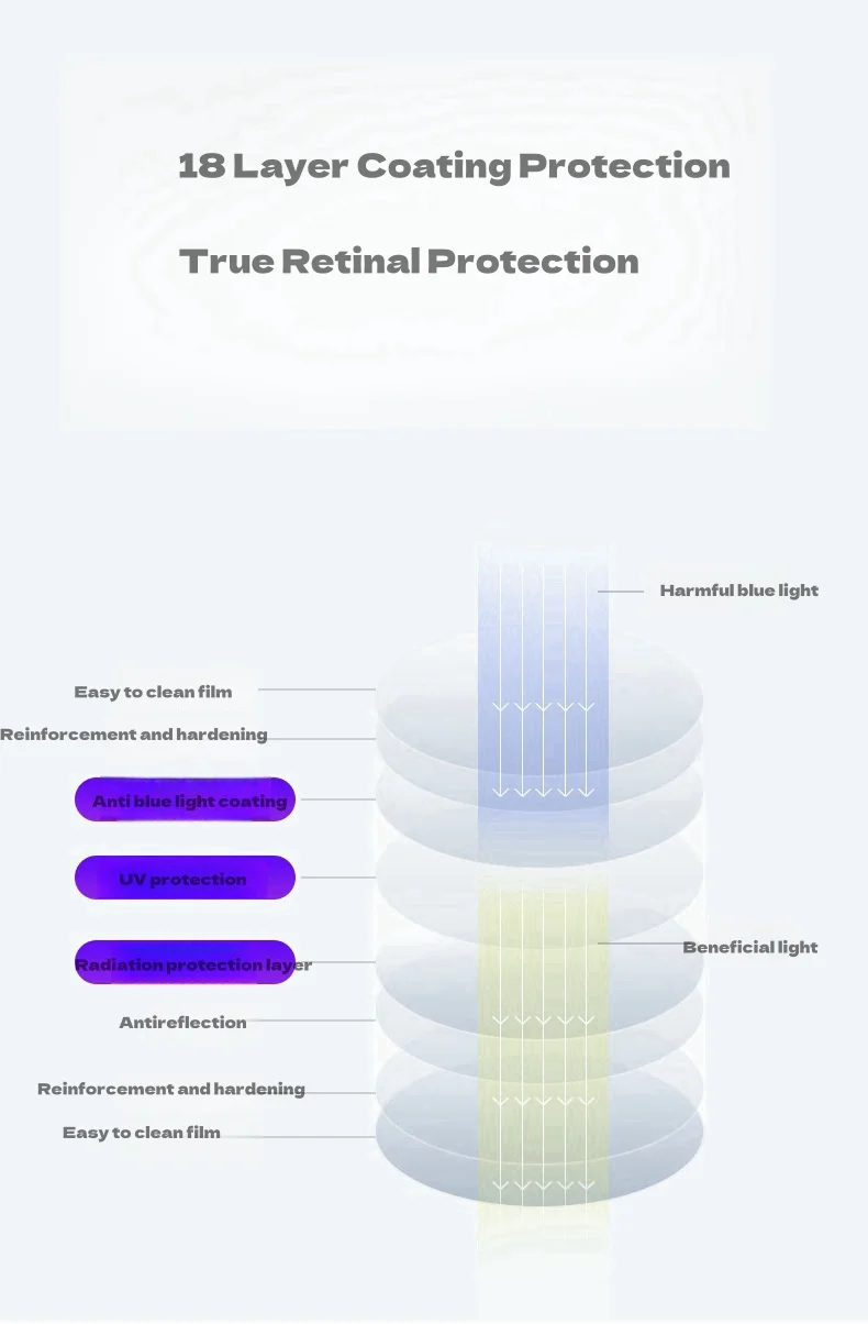 HD Aspherical Lenses 1.56/1.61/1.67/1.74 Myopia Hyperopic Astigmatism Lenses Wear-resistant Optical Prescription Lens 2 Pieces