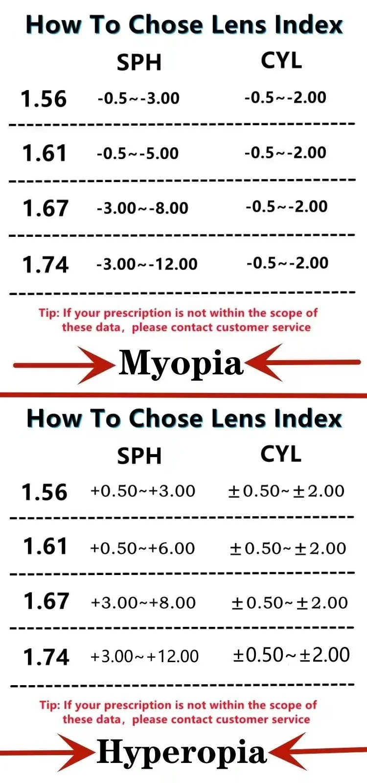 HD Aspherical Lenses 1.56/1.61/1.67/1.74 Myopia Hyperopic Astigmatism Lenses Wear-resistant Optical Prescription Lens 2 Pieces