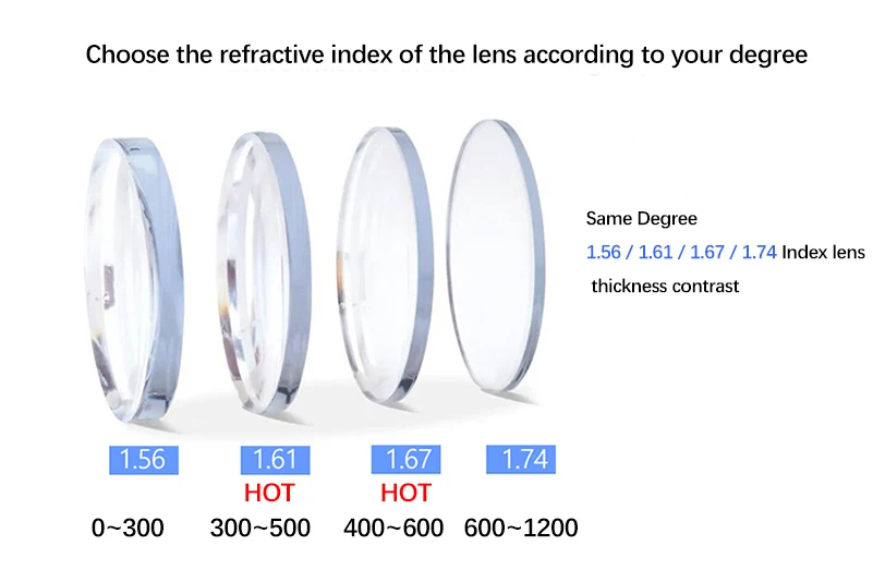 1.61 Lenses Women Glasses Titanium Rimless Oval Design Gold Eyeglasses Prescription Myopia 6g Anti Blue Light Clear CR39