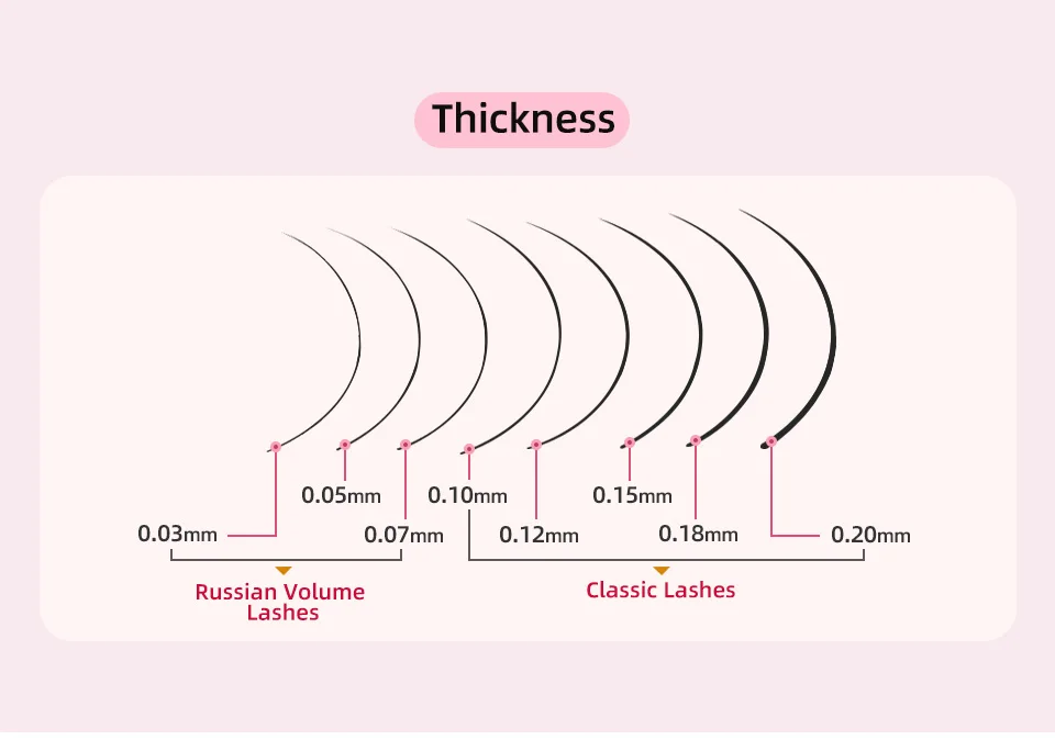 RUJADE 5 Trays 5-25mm Volume Individual Eyelash Extension Matte Black 0.03 0.05 0.07 Cashmere Lash Tray Supplies Soft Silk Lash