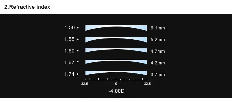 VICKY Photochromic Gray Brown Pink Purple Blue Series 1.56 1.61 1.67 Prescription Glasses Lenses For Myopia Hyperopia