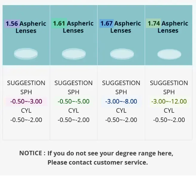55464 High Quality Acetate Glasses Vintage Round Men Optical Prescription Eyeglasses Frame Women Korea Luxury Brand Eyewear