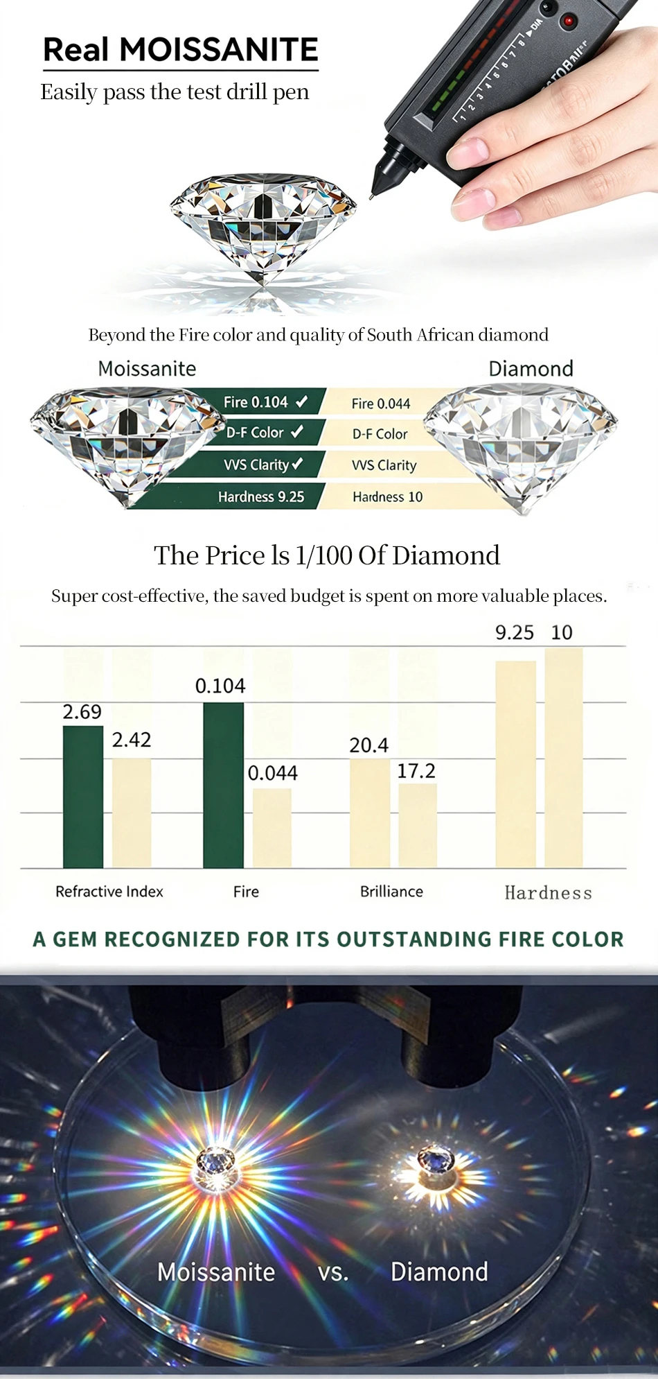 Lnngy Certified Double Row 1.3mm Moissanite Eternity Ring Sparkling Lab Diamond Engagement Rings For Women Wedding Jewelry Gift