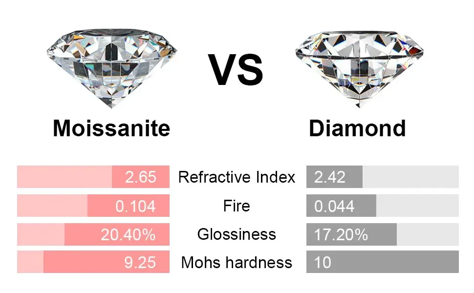 2025 Eternity Moissanite Band 2.0Mm Couple Wedding Ring Plated 18K White Gold Real 925 Sterling Silver Jewelry Luxury Woman Ring