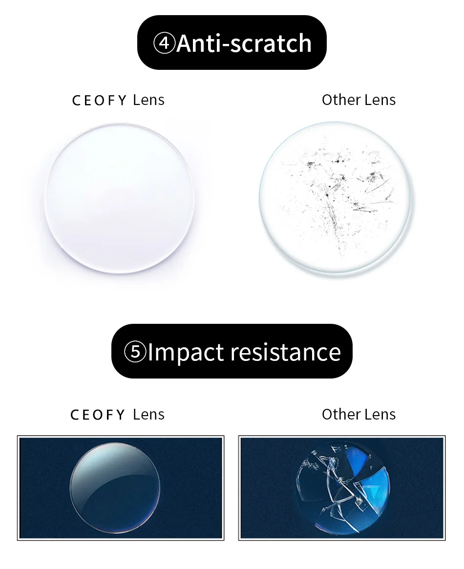 CEOFY 1.61 Index Prescription Eye Glasses Myopia Brand Lens Clear Glasses Hard Scratch Resistant Aspheric Optical Lenses