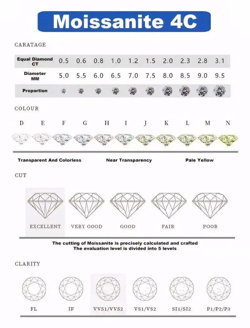 TY 3MM 5MM 6.5MM Colored Tennis Moissanite Gemstone Bracelets Hand Chain 100% 925Sterling Sier Fine Jewelry Party Gift