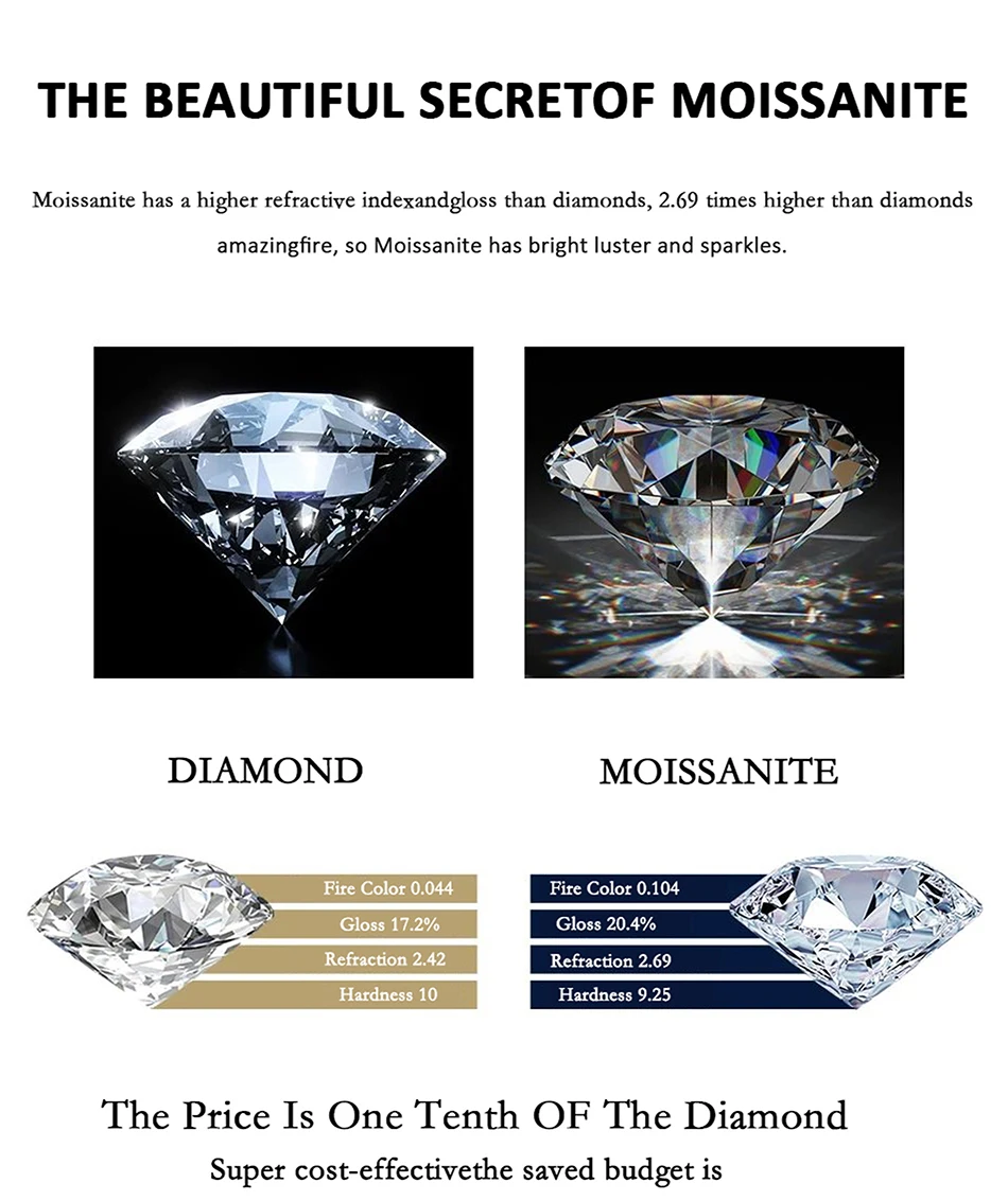 PERFANY 1.2CT Moissanite Earrings for Women S925 Pure Silver GRA Certified Diamonds Straight Row Ear Buckles Fashion Jewelry