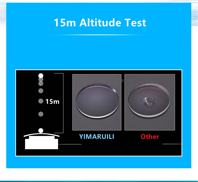 MOMOJA 1.61 MR-8 Ultra-Tough Lens High-Definition Wear-Resistant Anti-Ultraviolet Anti-Blue Light Lens For Rimless Glasses
