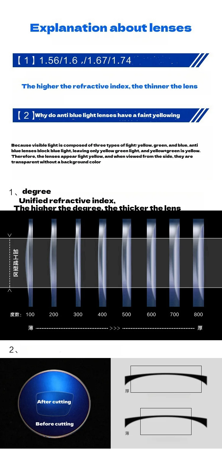 Anti Blue Light Lenses 1.56/1.61/1.67/1.74 Optical Prescription Custom For Myopia Hyperopia Astigmatism Bue Light Blocking Lens