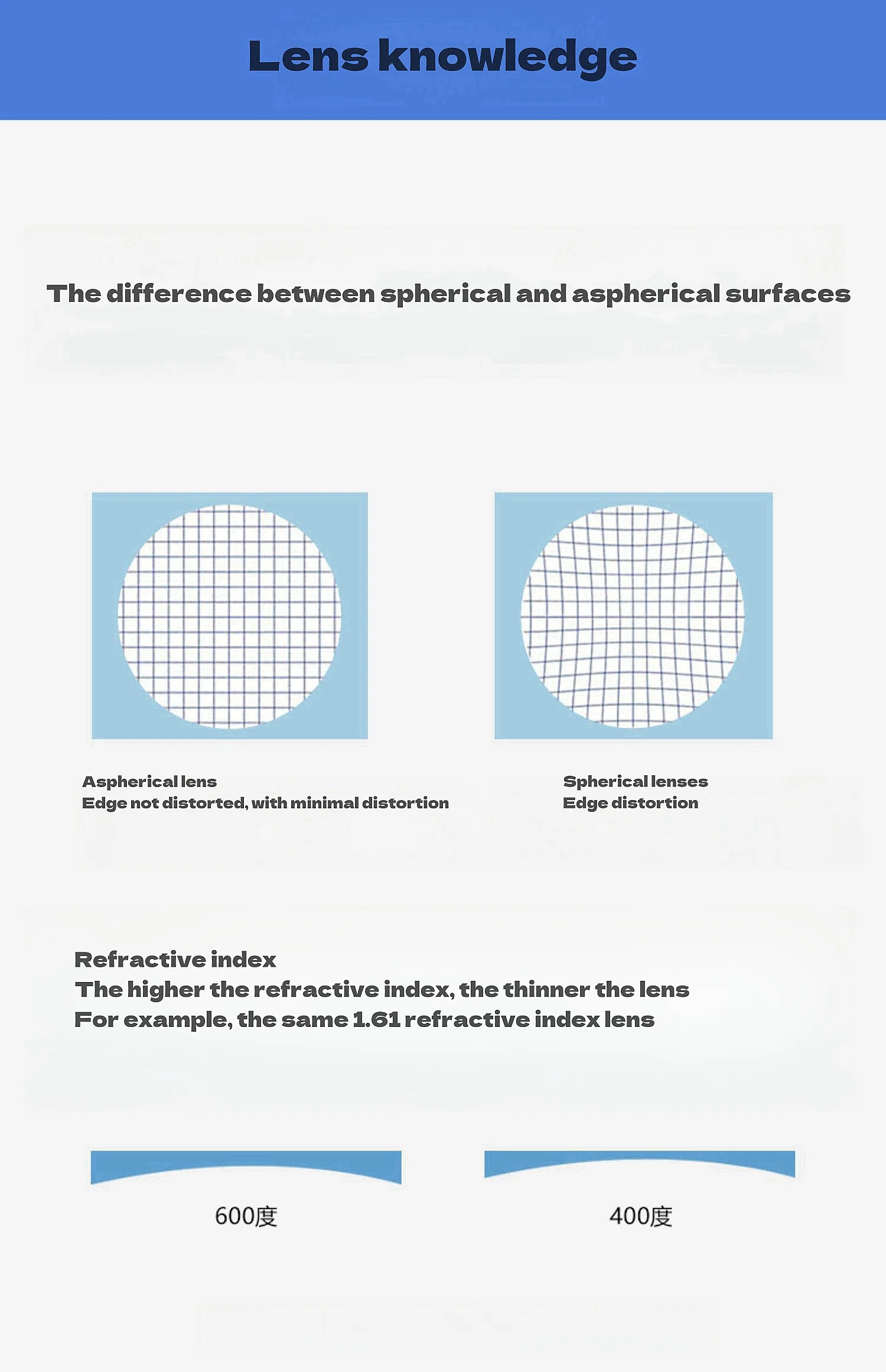 Anti Blue Light Lenses 1.56/1.61/1.67/1.74 Optical Prescription Custom For Myopia Hyperopia Astigmatism Bue Light Blocking Lens