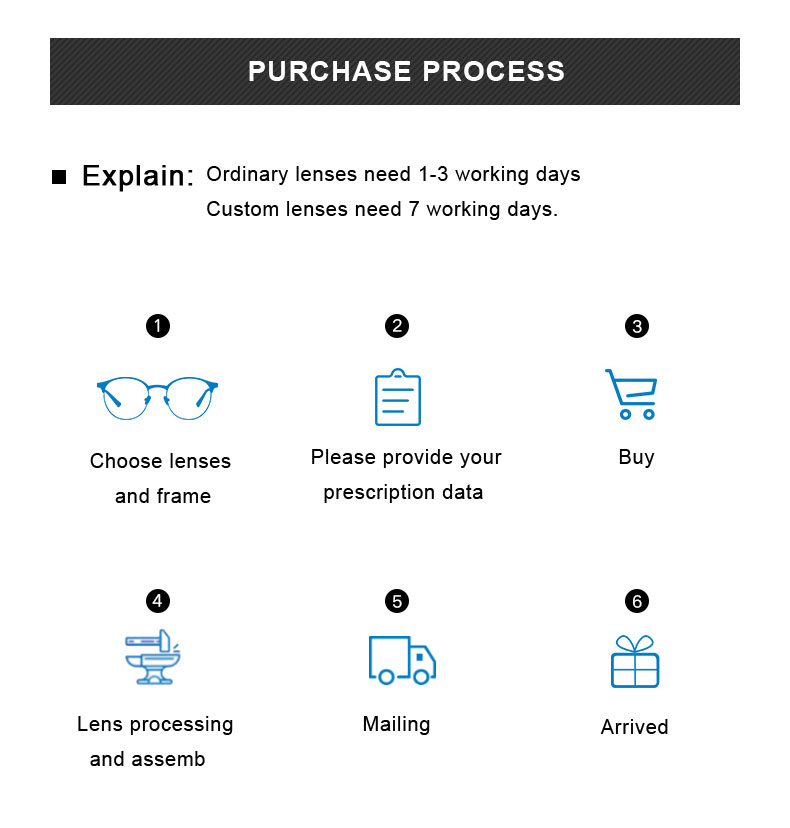 VKYEE CR39 Optical Lenses 1.56/1.61/1.67/1.74 Professional Customised Prescription Lenses Progressive Multifocals