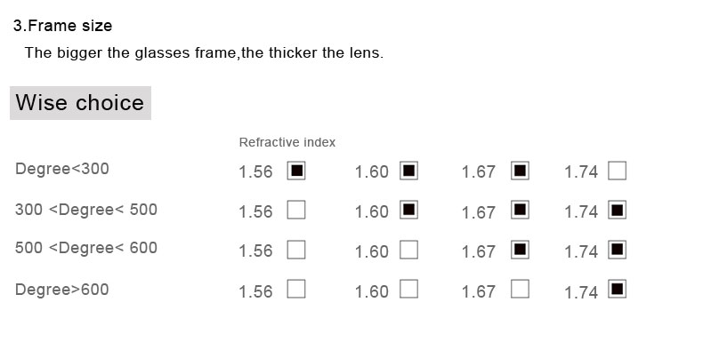 VKYEE CR39 Optical Lenses 1.56/1.61/1.67/1.74 Professional Customised Prescription Lenses Progressive Multifocals