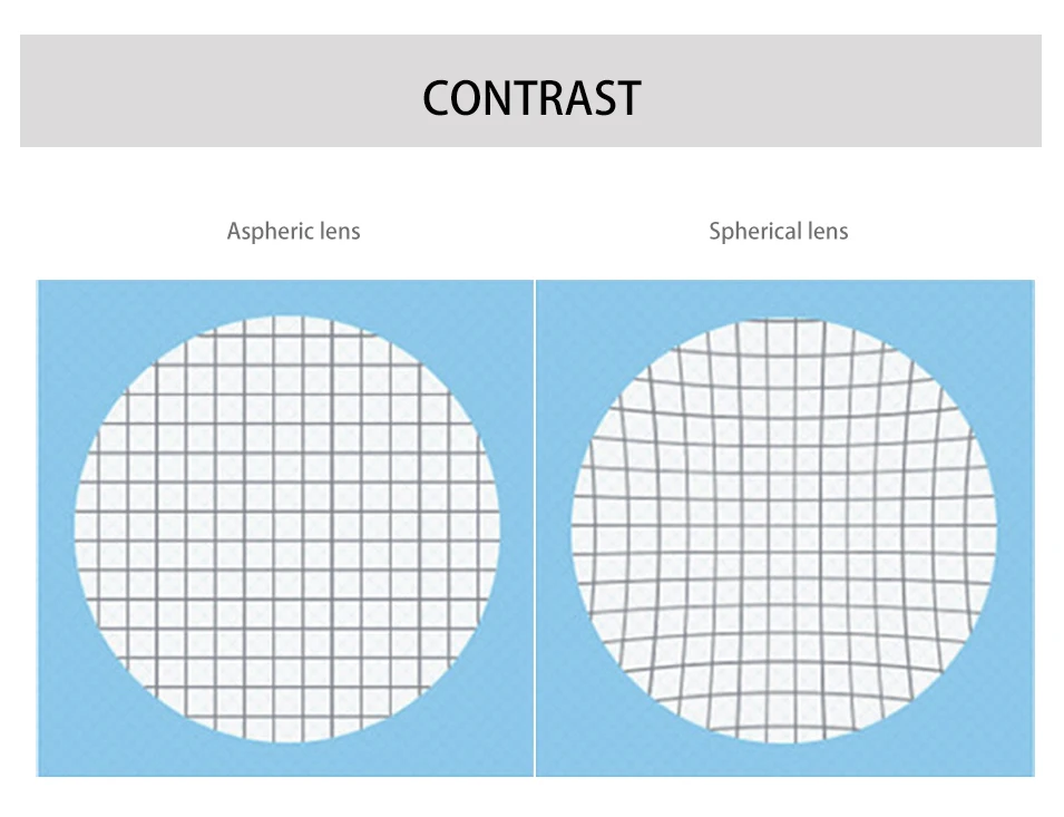FONEX Customized 1.56 1.61 1.67 Photochromic Optical Prescription CR-39 Resin Aspheric Glasses Lenses Myopia Sunglasses Lens