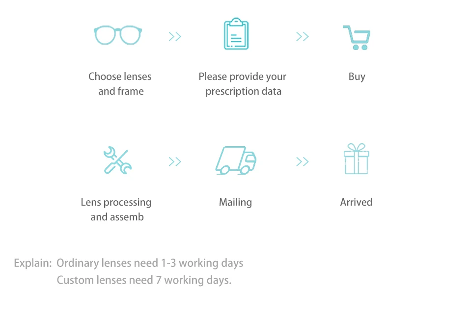 FONEX Customized 1.56 1.61 1.67 Photochromic Optical Prescription CR-39 Resin Aspheric Glasses Lenses Myopia Sunglasses Lens