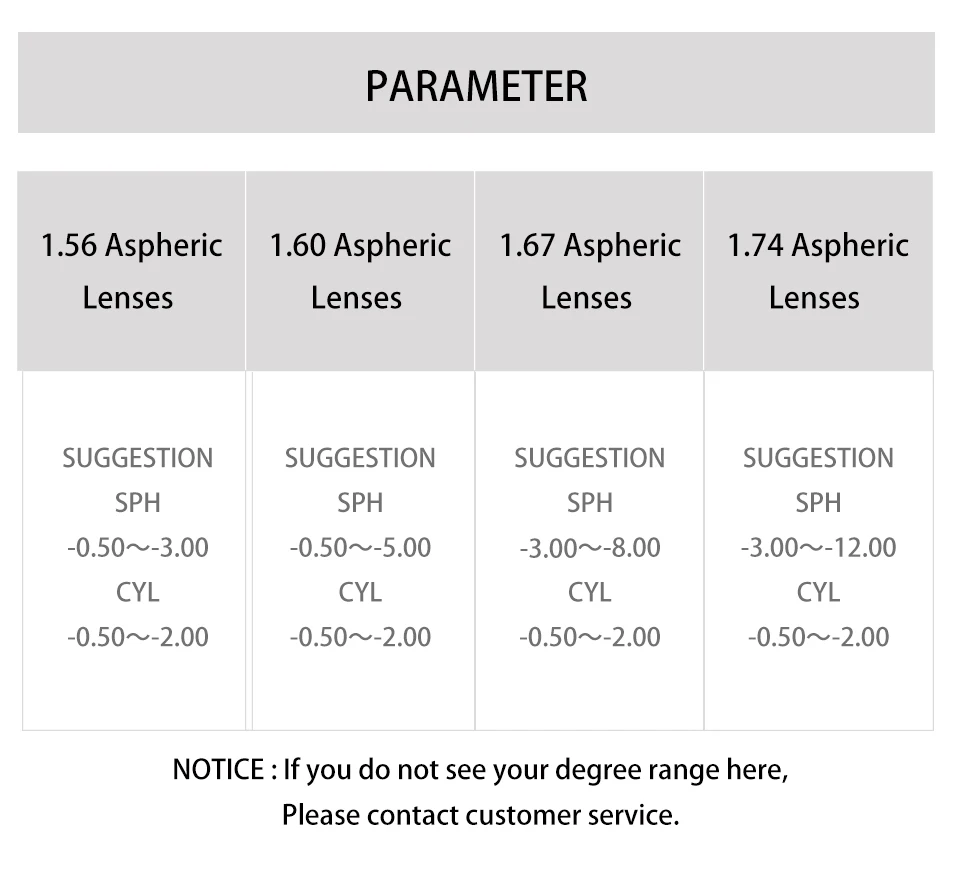 FONEX Customized 1.56 1.61 1.67 Photochromic Optical Prescription CR-39 Resin Aspheric Glasses Lenses Myopia Sunglasses Lens