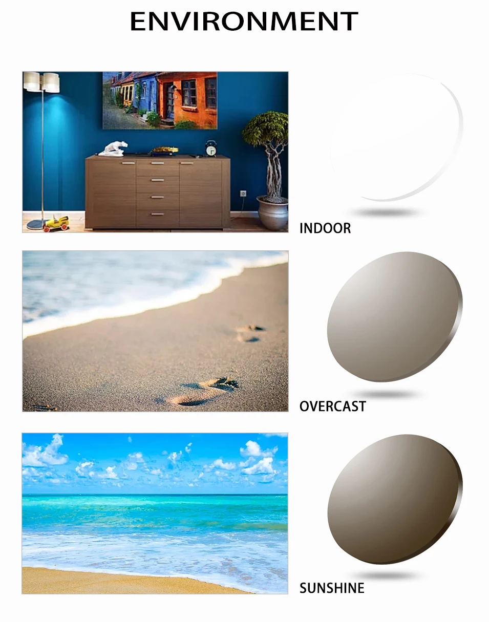 FONEX Customized 1.56 1.61 1.67 Photochromic Optical Prescription CR-39 Resin Aspheric Glasses Lenses Myopia Sunglasses Lens