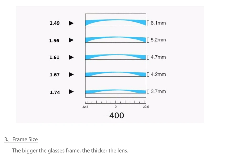 FONEX Customized 1.56 1.61 1.67 Photochromic Optical Prescription CR-39 Resin Aspheric Glasses Lenses Myopia Sunglasses Lens