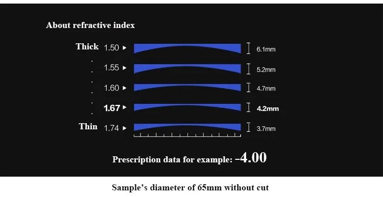 BCLEAR 1.67 Index Aspheric Sun Lenses Photochromic Lenses for Sunglasses Lens with Degree Photo Gray Brown Single Vision Lens