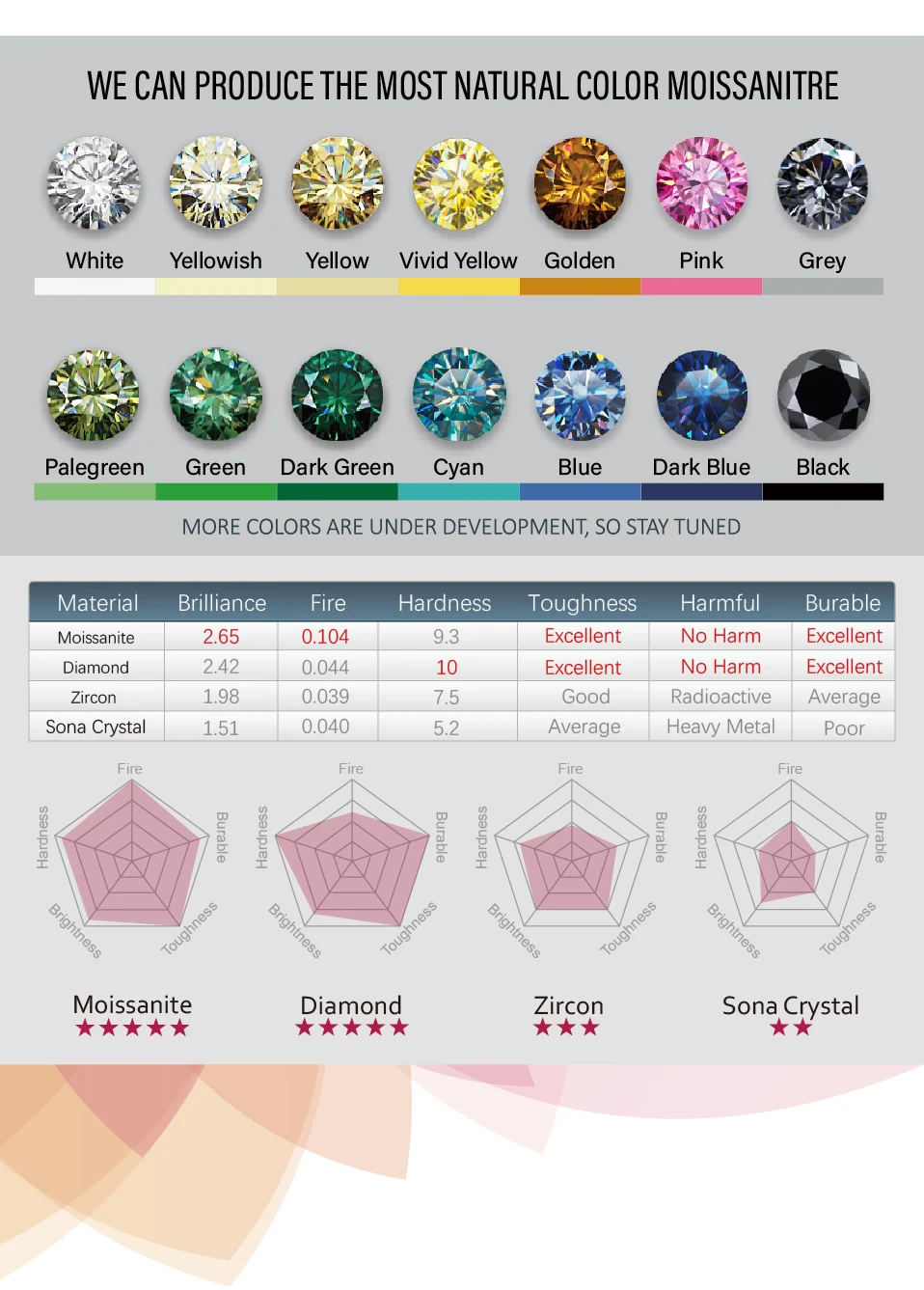 GIGAJEWE Moissanite 0.3ct 4mm Round Cut Blue/Pink/white 925 Silver Ring Diamond Test Passed Fashion Claw Setting Woman Girl Gift