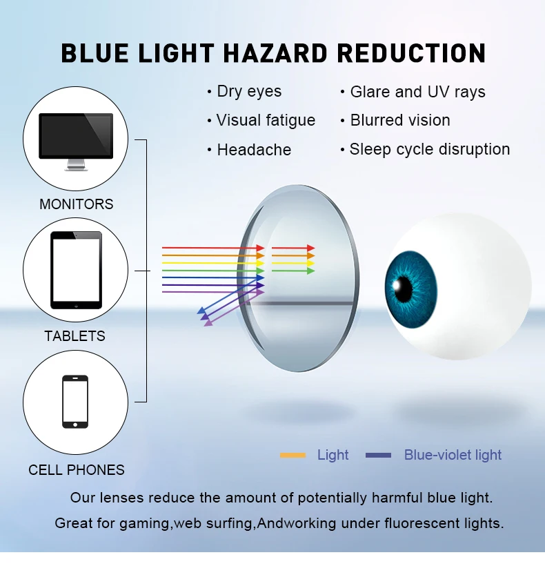 MERRYS Anti Blue Light Blocking Lens B2 Series 1.56 1.61 1.67 Optical Prescription Glasses Lens Myopia Hyperopia Thin HMC Lenses