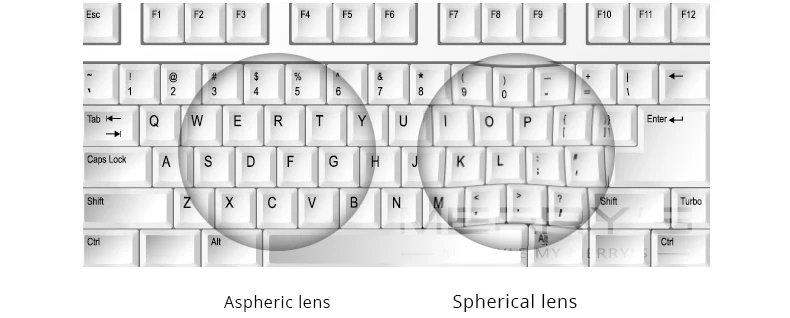 MERRYS Anti Blue Light Blocking Lens B2 Series 1.56 1.61 1.67 Optical Prescription Glasses Lens Myopia Hyperopia Thin HMC Lenses