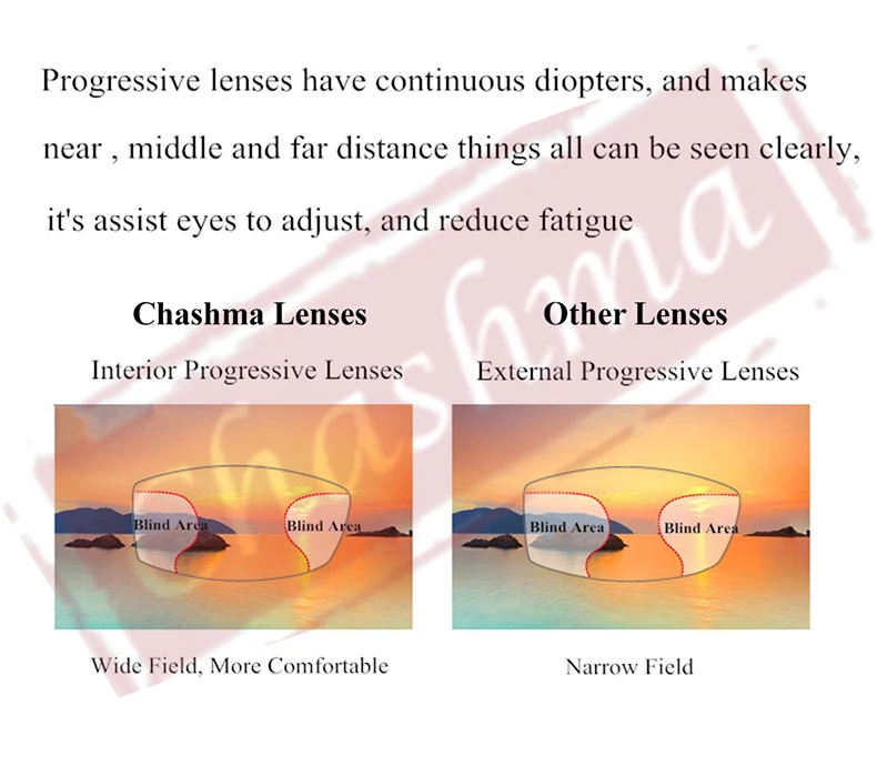 Free Form Progressive Digital Anti Blue Ray Optical Lenses Wide Field Lens Multifocal for Cut Off Computer Blue Light Protection