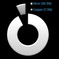 ORSA JEWELS Moissanite Huggie Hoop Earring Lab Created Diamond 925 Sterling Silver Dainty Hoop Dangle Earring Fine Jewelry MOE13