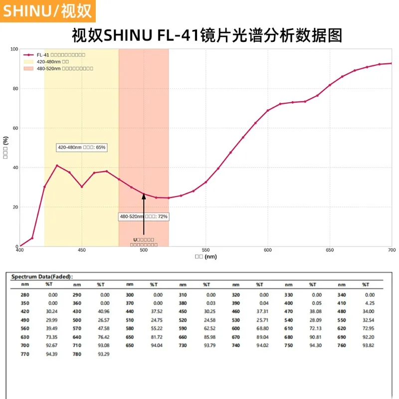 SHINU FL41 Tinted Glasses FL-41 Migraine Glasses Block 480-520nm Blue Green Light Anti Photophobia Tint Color Sunglasses Women