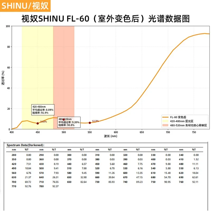 SHINU FL41 Tinted Glasses FL-41 Migraine Glasses Block 480-520nm Blue Green Light Anti Photophobia Tint Color Sunglasses Women