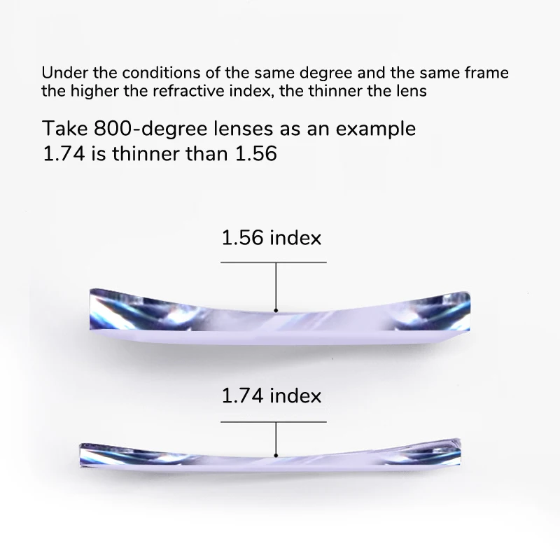 Toketorism Anti Blue Light Lenses Resin Aspheric Glasses Lens Prescription Computer Glasses