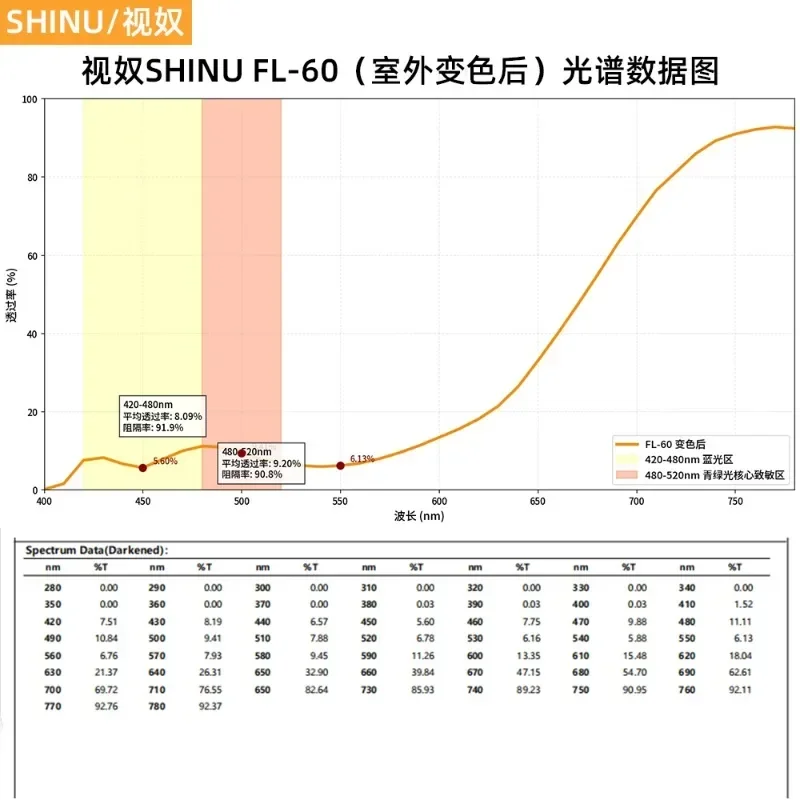 SHINU FL-41 Migraine Glasses FL41 Tinted Glasses Block 480-520nm Blue Green Light Anti Photophobia Tint Color Sunglasses Women